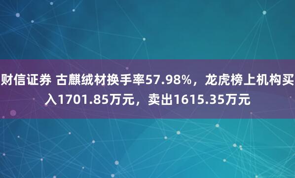 财信证券 古麒绒材换手率57.98%，龙虎榜上机构买入1701.85万元，卖出1615.35万元